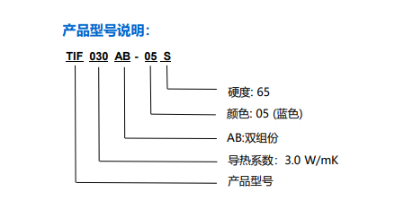 TIF030AB-05S图表.png