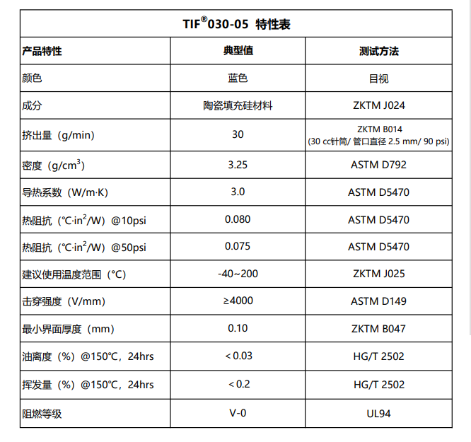 TIF030-05特性表2026.10.7.png