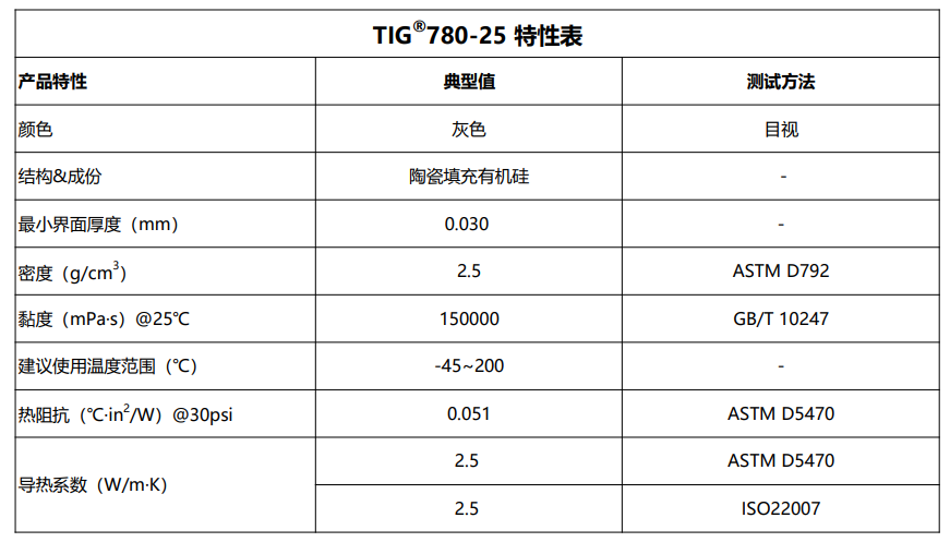 TIG780-25特性表2026.7.16.png