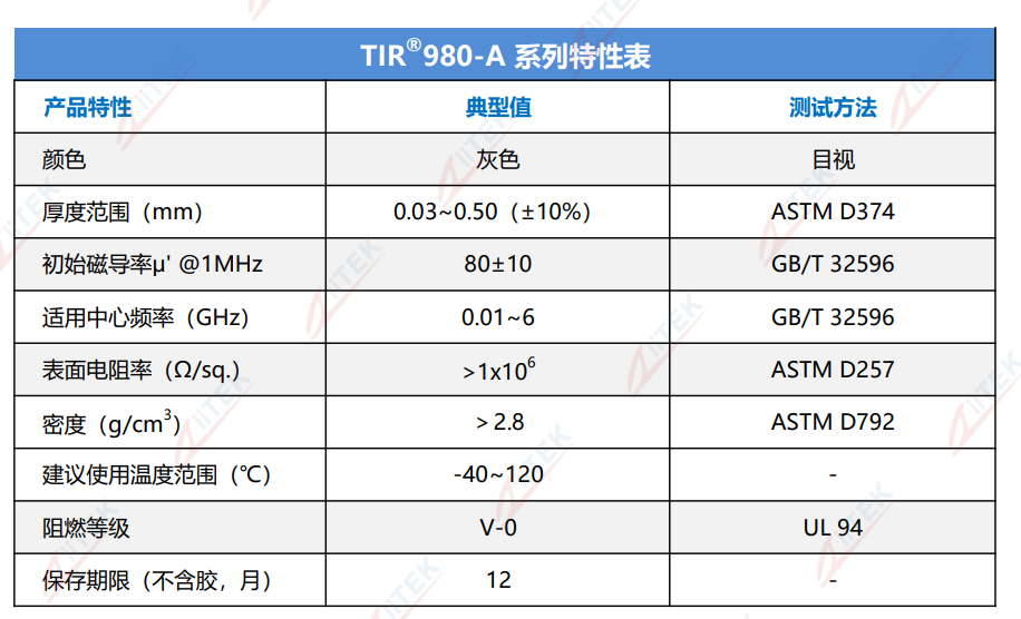 TIR980-A特性表2026.8.18.png