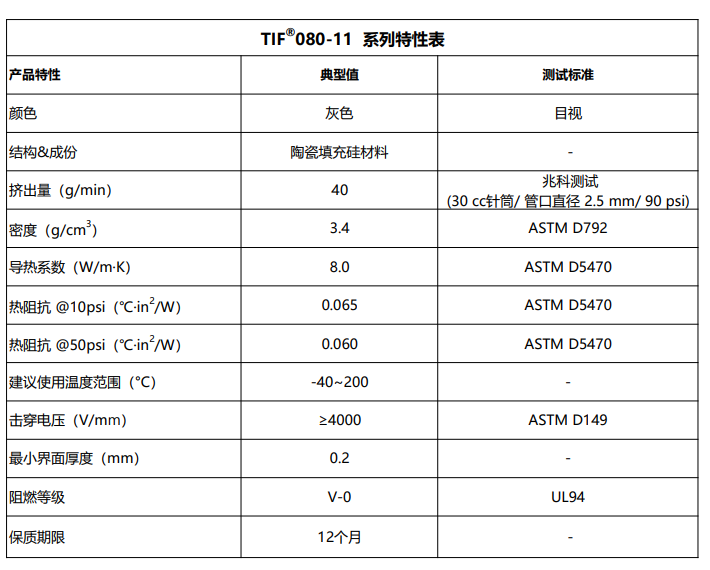 TIF080-11导热泥特性表1.14.png