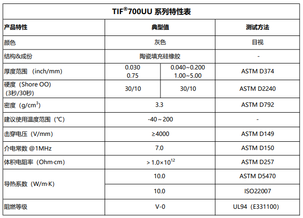 TIF700UU特性表.png