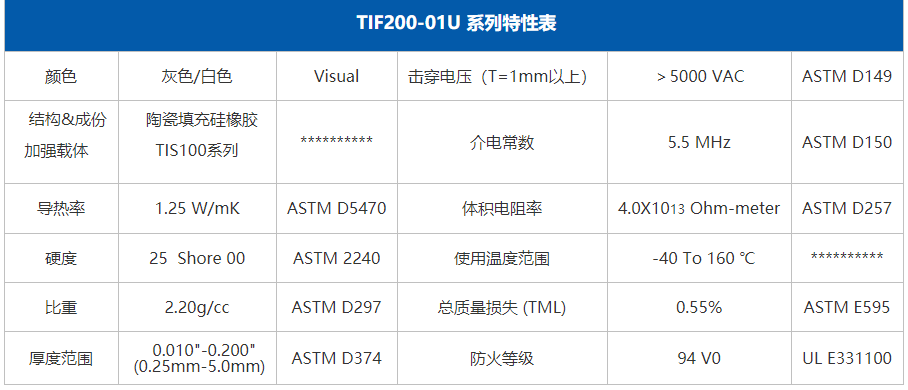 TIF200特性表.png