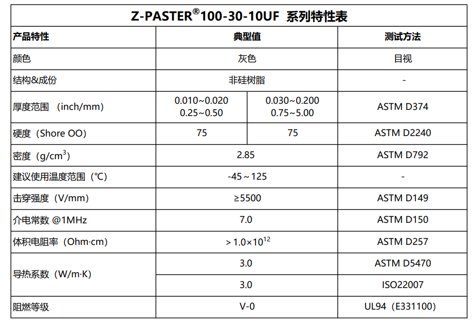 Z-PASTER100-30-10UF 特性表2026.5.29.png