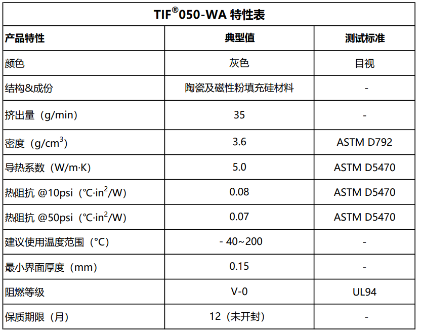 TIF050-WA单组分导热吸波凝胶特性表3.26.png