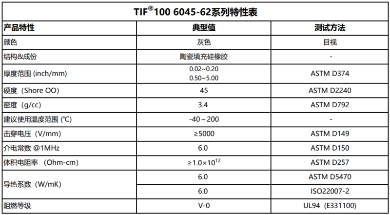 TIF100 6045-62特性表.png