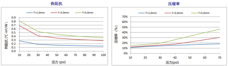 TIF100 6045-62图表.png