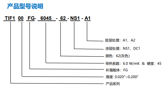 TIF100 6045-62图表1.png