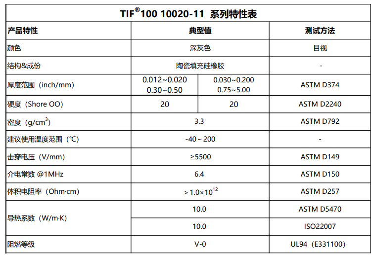 TIF100 1002-11特性表2.7.png