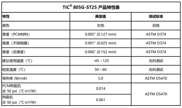 TIG800G-ST特性表修改7.2.png