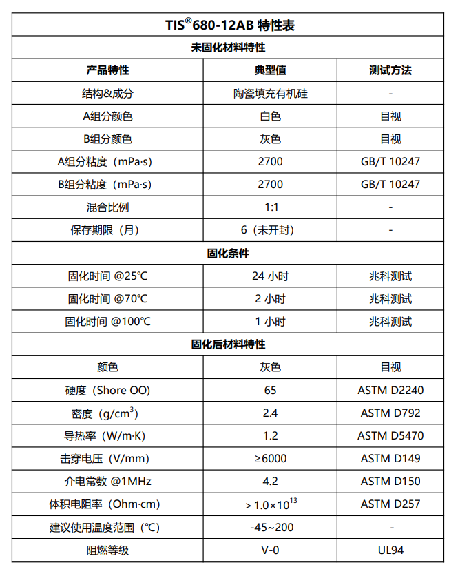 TIS680-12AB特性表2026.7.23.png