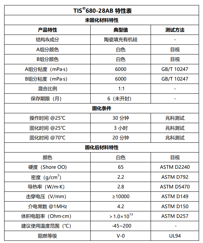 TIS680-28AB特性表2026.6.24.png