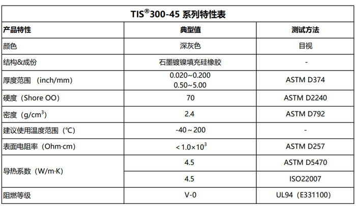 TIS300-45导电硅胶特性表.png