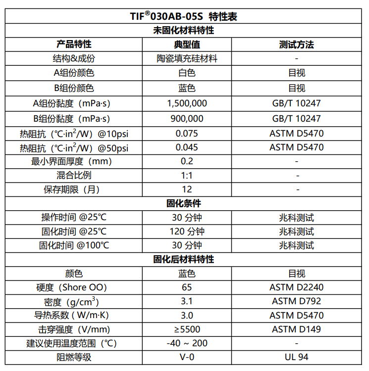TIF030AB-05S特性表2026.7.13.png