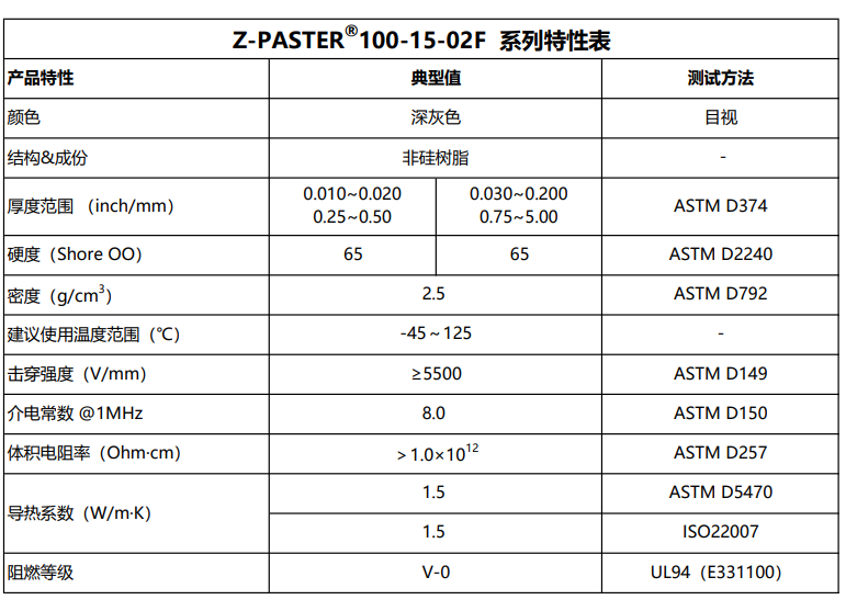 Z-paster100-15-02F特性表2026.7.13.png