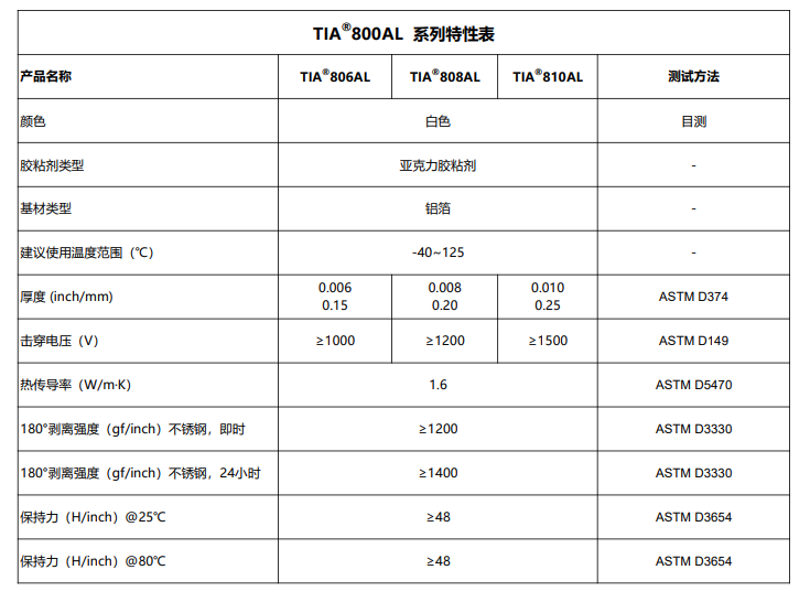 TIA800AL特性表2026.7.24.png