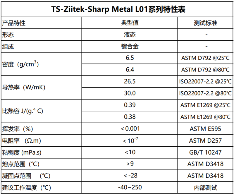 ziitek-SHarpMetalL01特性表.png