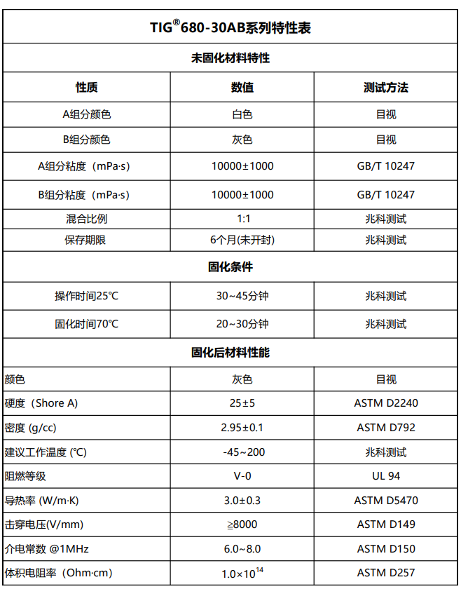 TIG680-30AB特性表.png