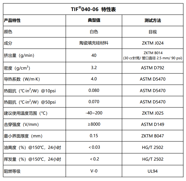 TIF040-06特性表2026.10.7.png