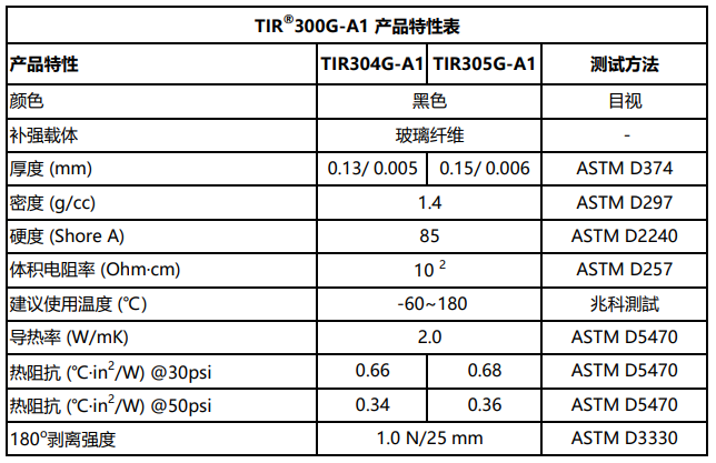 TIR300G-A1特性表.png