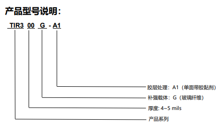 TIR300G-A1图表.png
