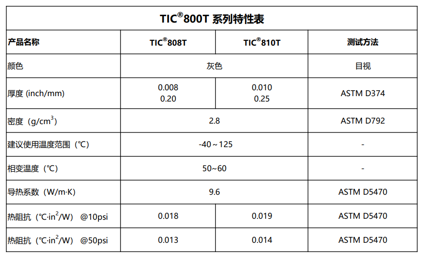 TIC800T特性表.png