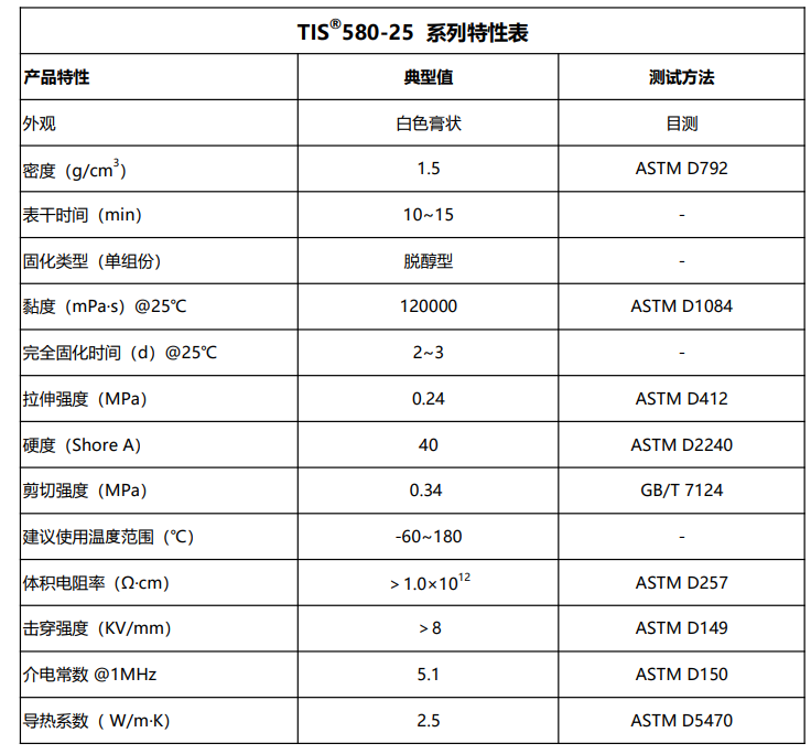 TIS580-25特性表2026.7.28.png