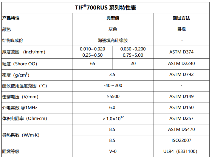TIF700RUS特性表.png