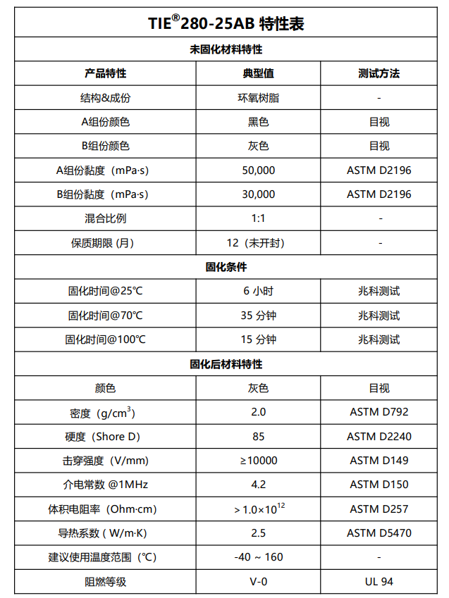 TIE280-25AB环氧灌封胶特性表2026.5.19.png