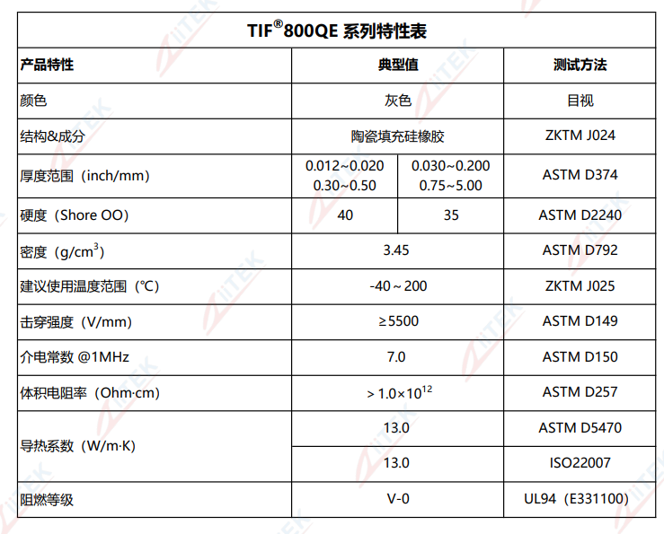 TIF800QE特性表2026.9.7.png