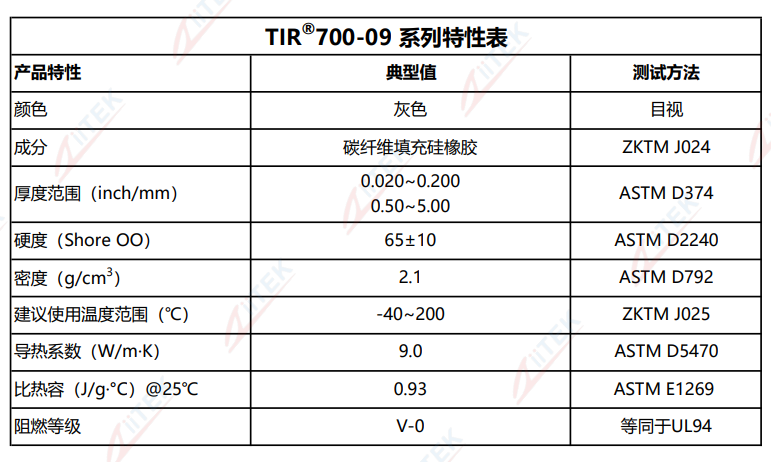 TIR700-09产品特性表2026.9.7.png