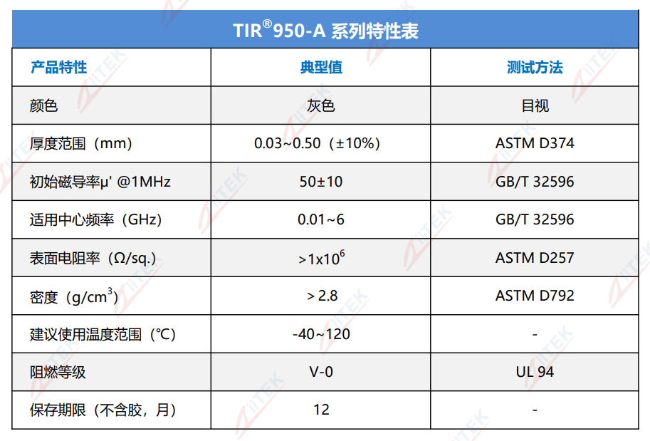TIR950-A产品特性表2026.8.18.png