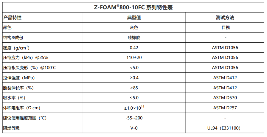 z-foam800-10fc特性表2026.6.8.png