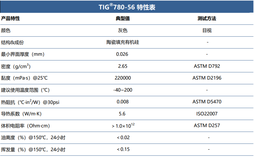 TIG780-56产品特性表2026.8.10.png