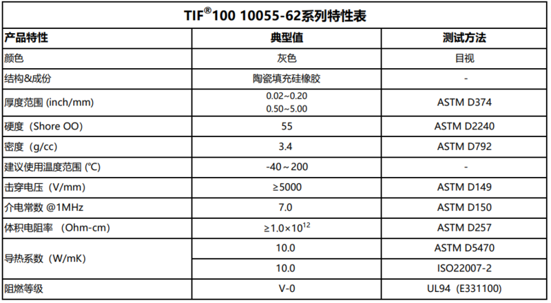 TIF100-10055-62特性表.png