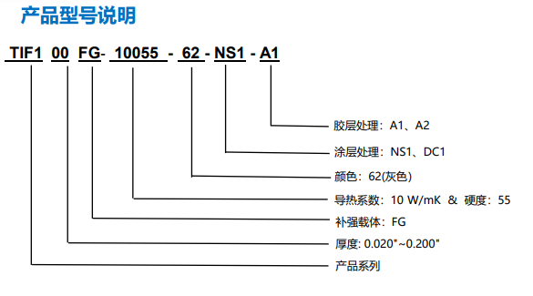 TIF100-10055-62图表1.png