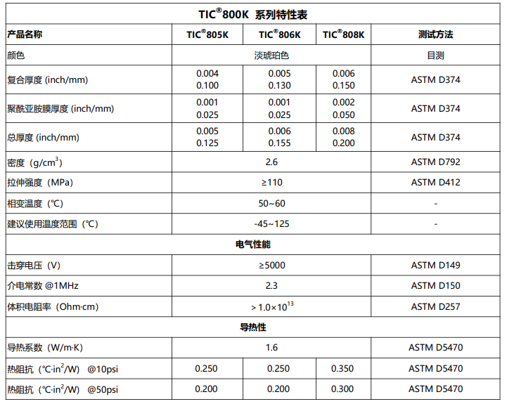 TIC800K特性表2026.6.11.png
