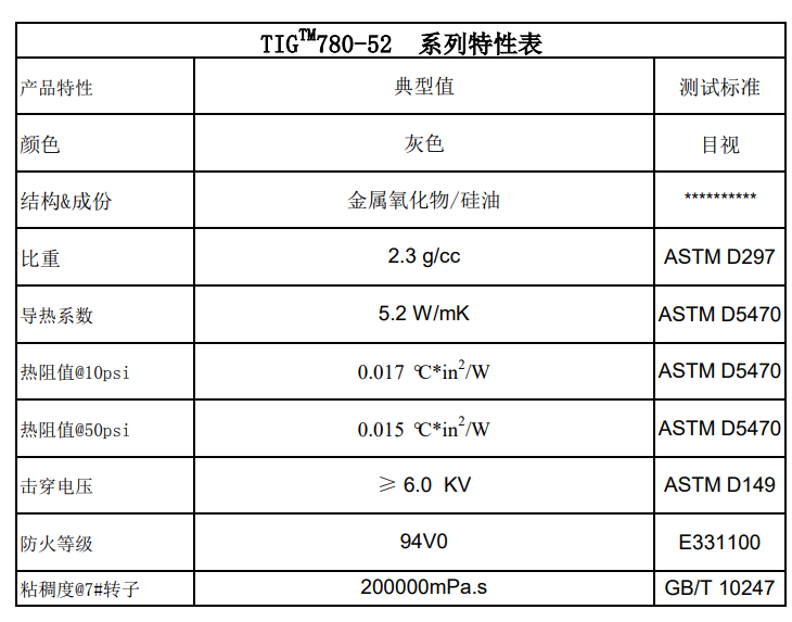 TIG780-52特性表.png