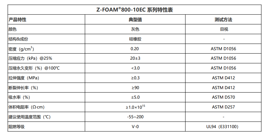 Z-FOAM800-10EC特性表2026.5.25.png