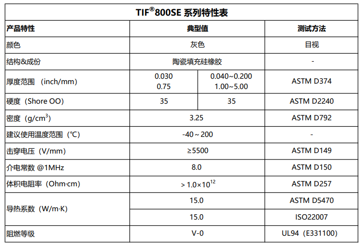 TIF800SE导热硅胶片特性表.png