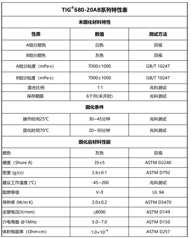 TIG680-20AB特性表.png