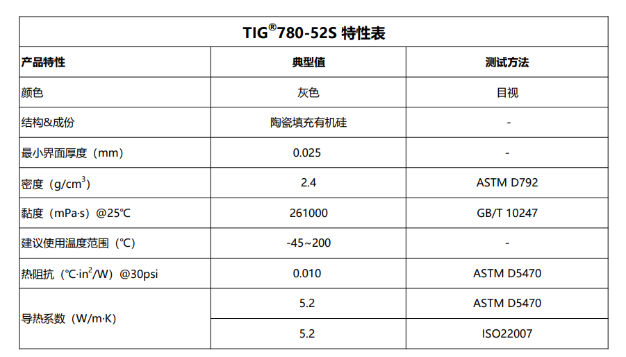 TIG780-52S特性表2026.6.8.png