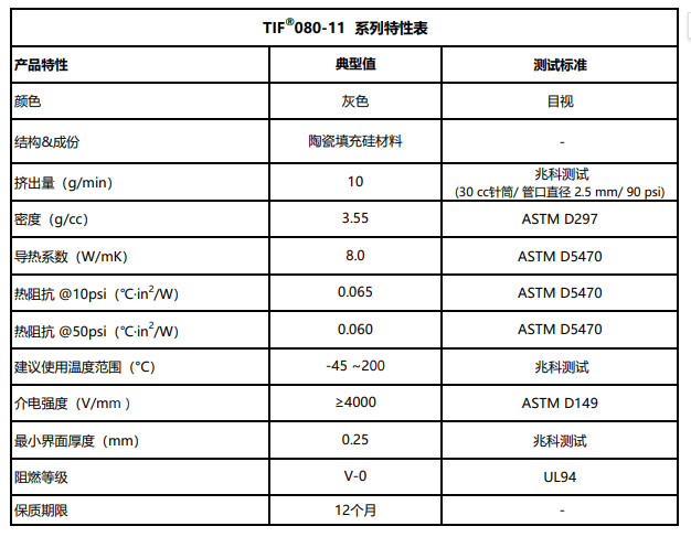 TIF080-11特性表.png