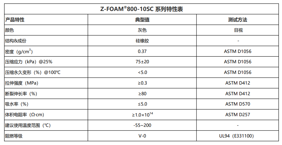 Z-FOAM800-10SC特性表2026.5.26.png