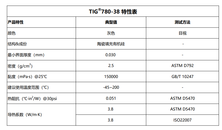 TIG780-38特性表2026.7.16.png