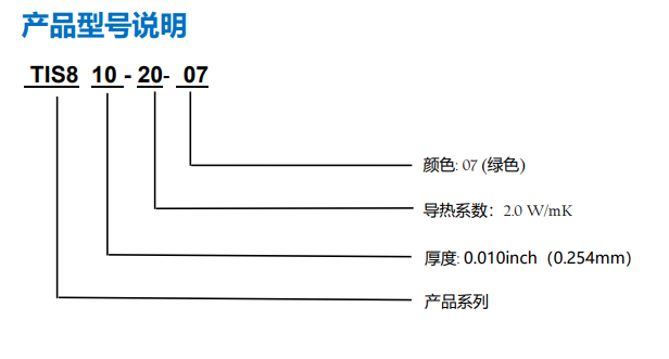 TIS800(810)-20-07图表.png