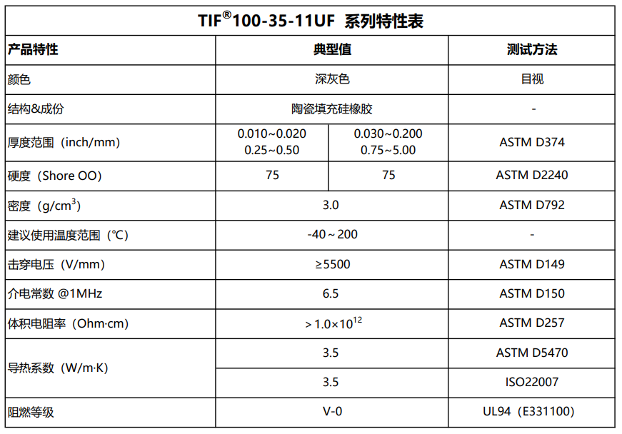 TIF100-35-11UF特性表3.25.png