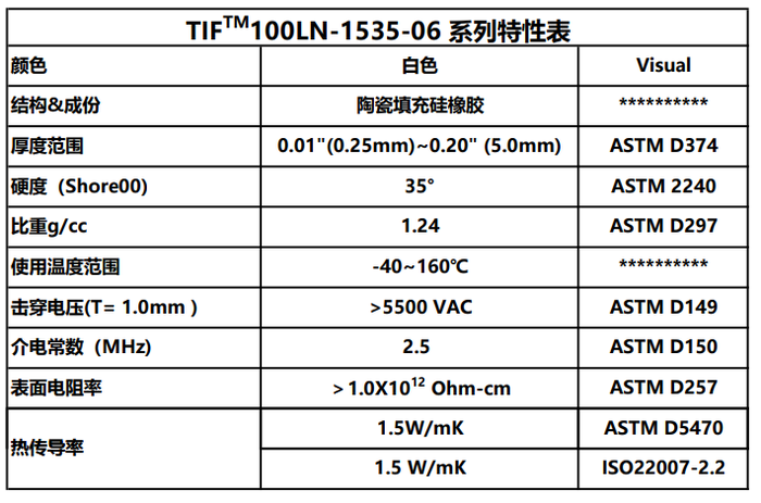 TIF100LN-1535-06低挥发特性表.png