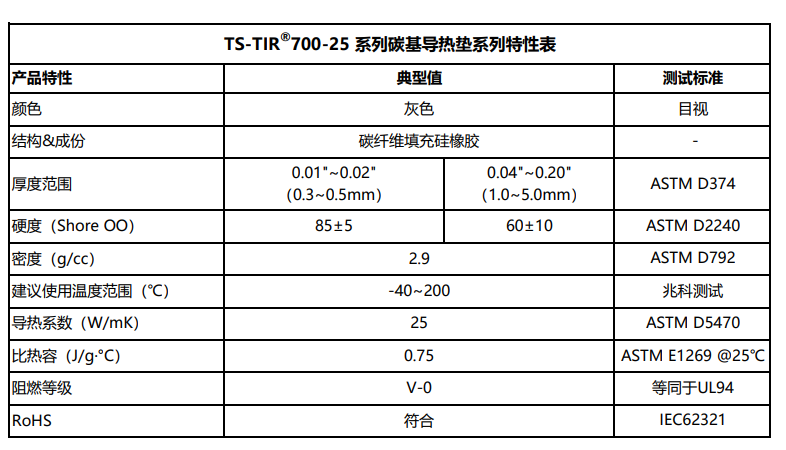 TIR700-25碳基2026.6.25.png
