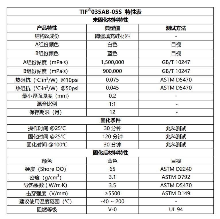 TIF035AB-05S特性表2026.7.13.png